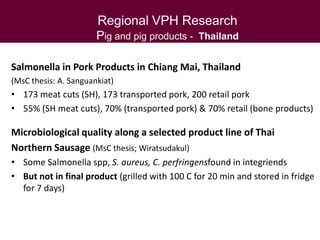 Veterinary public health research in Southeast Asia:  lessons for managing health risks in smallholder  pig systems