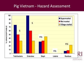 Veterinary public health research in Southeast Asia:  lessons for managing health risks in smallholder  pig systems