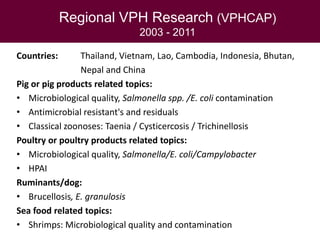Veterinary public health research in Southeast Asia:  lessons for managing health risks in smallholder  pig systems