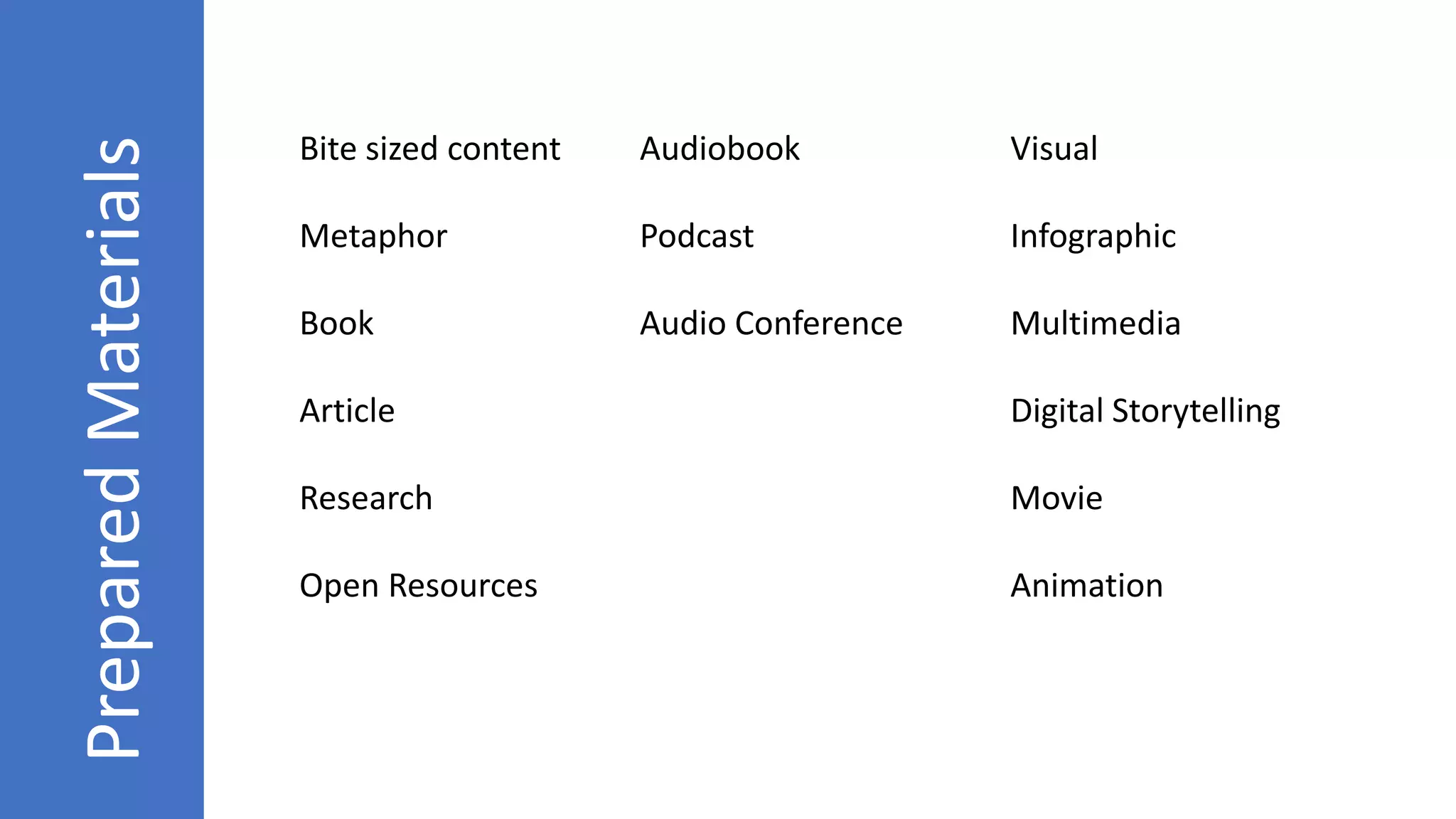 PreparedMaterials Bite sized content
Metaphor
Book
Article
Research
Open Resources
Audiobook
Podcast
Audio Conference
Visual
Infographic
Multimedia
Digital Storytelling
Movie
Animation
 