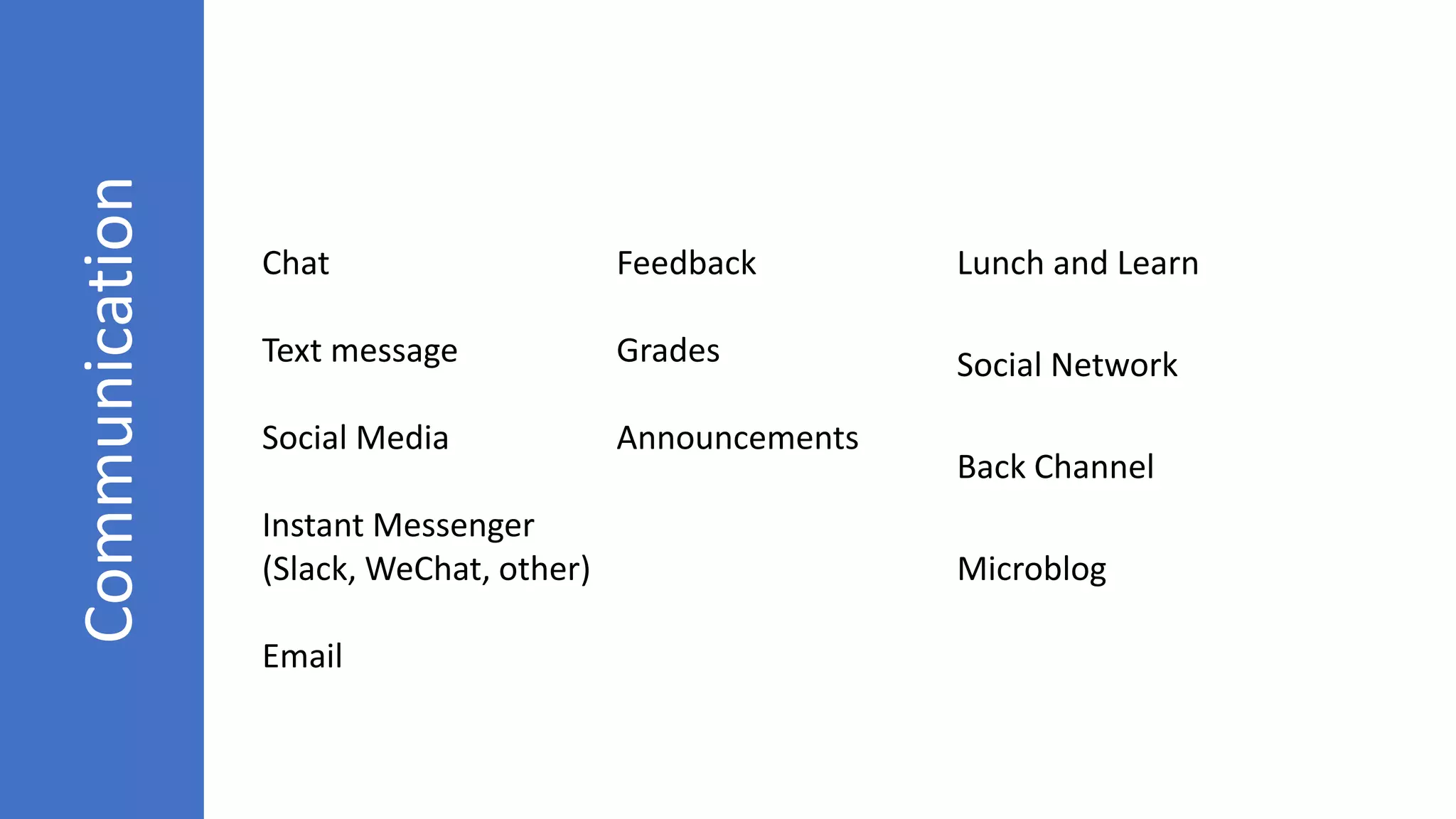 Communication
Chat
Text message
Social Media
Instant Messenger
(Slack, WeChat, other)
Email
Feedback
Grades
Announcements
Lunch and Learn
Social Network
Back Channel
Microblog
 