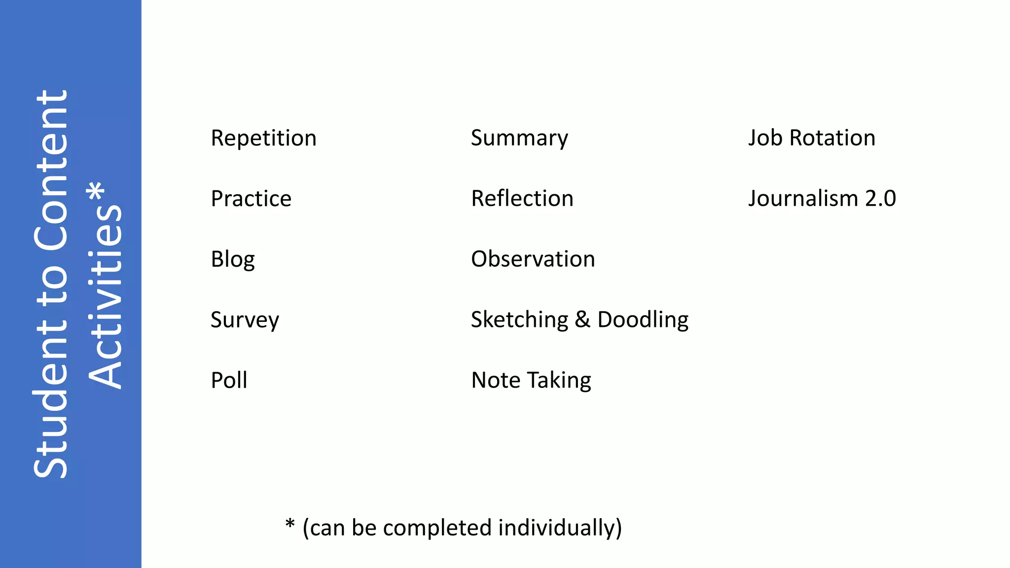 StudenttoContent
Activities*
* (can be completed individually)
Repetition
Practice
Blog
Survey
Poll
Summary
Reflection
Observation
Sketching & Doodling
Note Taking
Job Rotation
Journalism 2.0
 