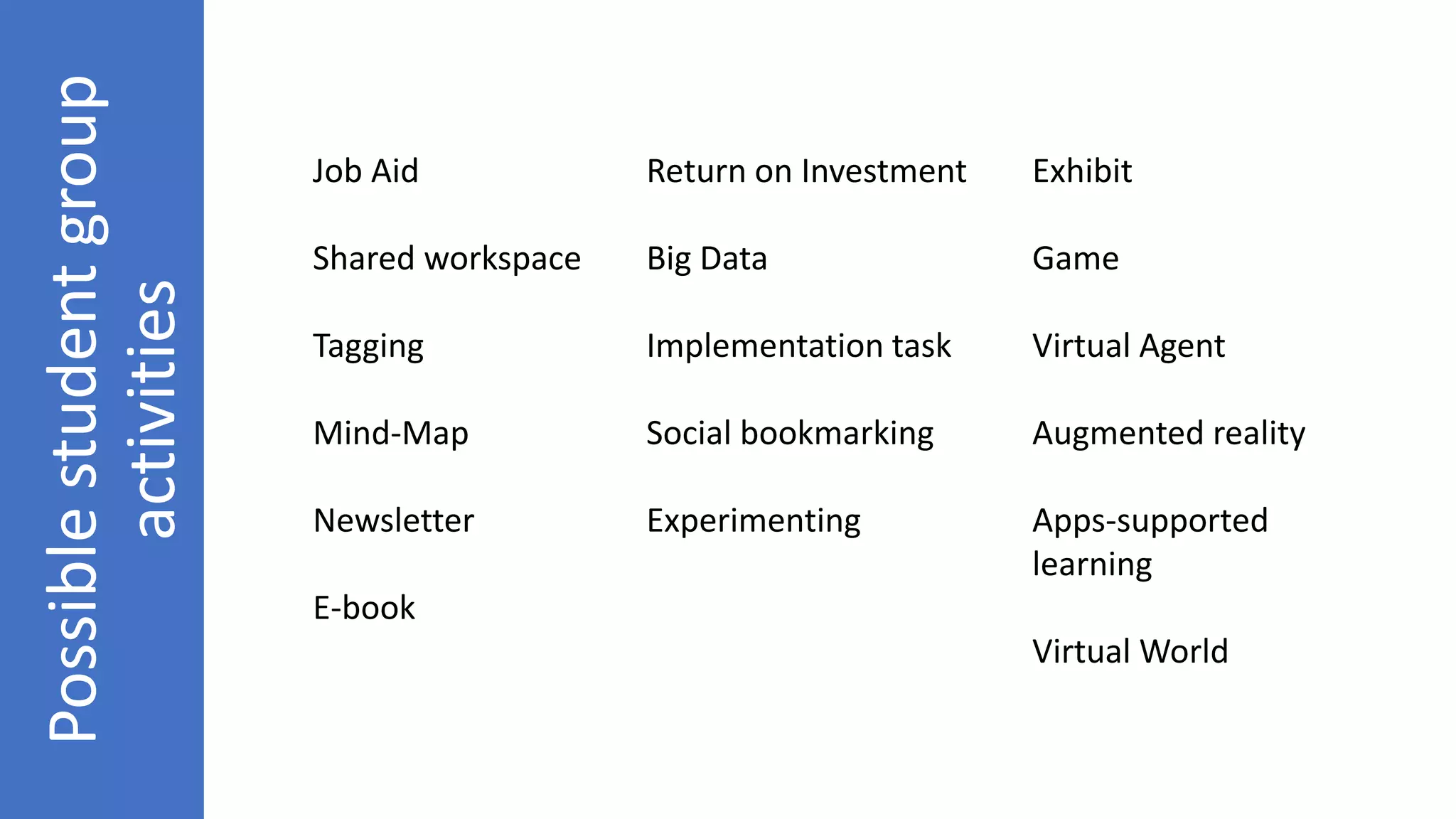 Possiblestudentgroup
activities Job Aid
Shared workspace
Tagging
Mind-Map
Newsletter
E-book
Return on Investment
Big Data
Implementation task
Social bookmarking
Experimenting
Exhibit
Game
Virtual Agent
Augmented reality
Apps-supported
learning
Virtual World
 