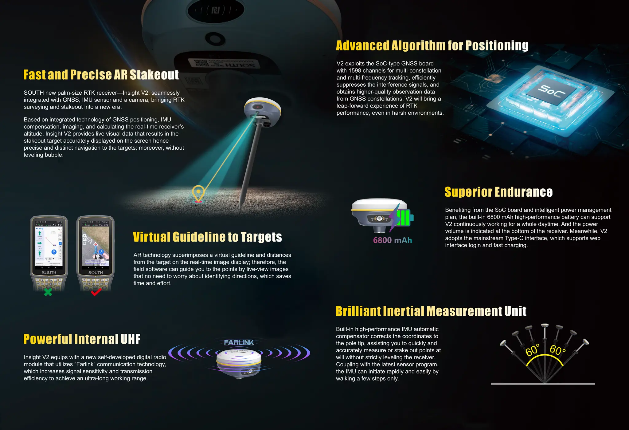 Rover dan set dasar South Insight V2 merevolusi survei tanah dan ...