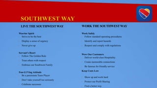 SOUTHWEST WAY
LIVE THE SOUTHWESTWAY
Warrior Spirit
• Strive to be the best
• Display a sense of urgency
• Never give up
Servant’s Heart
• Follow The Golden Rule
• Treat others with respect
• Embrace our Southwest Family
Fun-LUVing Attitude
• Be a passionate Team Player
• Don’t take yourself too seriously
• Celebrate successes
WORKTHE SOUTHWESTWAY
Work Safely
• Follow standard operating procedures
• Identify and report hazards
• Respect and comply with regulations
Wow Our Customers
• Deliver world-class Hospitality
• Create memorable connections
• Be famous for friendly service
Keep Costs Low
• Show up and work hard
• Protect our Profit Sharing
• Find a better way
 