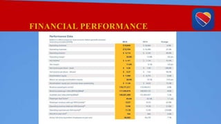 FINANCIAL PERFORMANCE
 