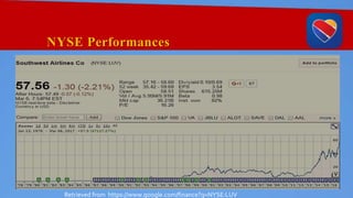 NYSE Performances
Retrieved from https://www.google.com/finance?q=NYSE:LUV
 