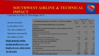 SOUTHWEST AIRLINE & TECHNICAL
IMPACT
• Cash Flow as of Dec 31, 2016 (Edgar, 2017).
• Income increased
by 60 million YOY.
• Net cash available for
Operations increased by
One billion in 2016.
Single domestic airline
earning profits every year
despite of every other storm
for 46 years.
Consolidated Statement of Cash Flows - USD ($) $ in Millions
12 Months Ended
Dec. 31,
2016
Dec. 31,
2015
Dec. 31,
2014
CASH FLOWS FROM OPERATING ACTIVITIES:
Net income $ 2,244 $ 2,181 $ 1,136
Adjustments to reconcile net income to cash provided by (used in)
operating activities:
Depreciation and amortization 1,221 1,015 938
Impairment of Intangible Assets, Indefinite-lived (Excluding
Goodwill)
21 0 0
Unrealized Gain (Loss) on Derivatives (200) 113 279
Increase (Decrease) in Deferred Income Taxes 455 (109) 501
Changes in certain assets and liabilities:
Accounts and other receivables (50) (88) 54
Other assets (119) 103 142
Accounts payable and accrued liabilities 226 961 36
Air traffic liability 125 94 326
Cash collateral received from (provided to) derivative counterparties 535 (570) (233)
Other, net (165) (462) (277)
Net cash provided by operating activities 4,293 3,238 2,902
 