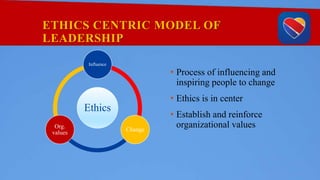 ETHICS CENTRIC MODEL OF
LEADERSHIP
Ethics
Influence
Change
Org.
values
• Process of influencing and
inspiring people to change
• Ethics is in center
• Establish and reinforce
organizational values
 