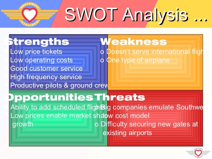 Southwest airlines swot analysis