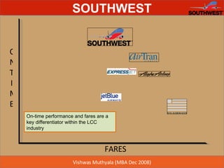 FARES ONTIME On-time performance and fares are a key differentiator within the LCC industry 