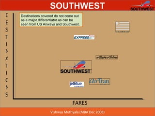 FARES DESTINATIONS Destinations covered do not come out as a major differentiator as can be seen from US Airways and Southwest. 