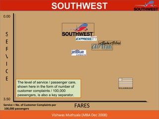 FARES SERVICE Service = No. of Customer Complaints per 100,000 passengers 0.00 3.50 The level of service / passenger care, shown here in the form of number of customer complaints / 100,000 passengers, is also a key separator. 
