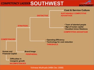 COMPETENCY LADDER Human and Financial Capital Difficulties in inorganic growth Brand Image Cost & Service Culture INCOMPETENCIES PERIPHERAL THRESHOLD COMPETITIVE ADVANTAGE COMPETENCIES STRATEGIC DISTINCTIVE SUSTAINABLE COMPETITIVE ADVANTAGE Operating Efficiency Technology for cost reduction Team of talented people Mgt of human capital Excellent Union Relations 