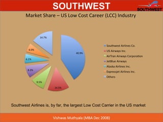 Market Share – US Low Cost Career (LCC) Industry Southwest Airlines is, by far, the largest Low Cost Carrier in the US market 