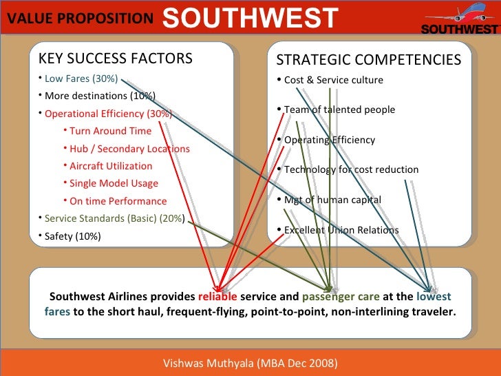 An overview of the southwest airlines a successful organization