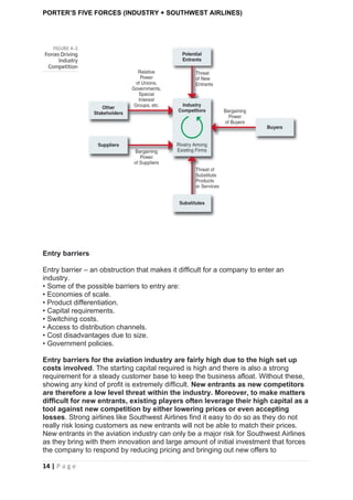 14 | P a g e
PORTER’S FIVE FORCES (INDUSTRY + SOUTHWEST AIRLINES)
Entry barriers
Entry barrier – an obstruction that makes it difficult for a company to enter an
industry.
• Some of the possible barriers to entry are:
• Economies of scale.
• Product differentiation.
• Capital requirements.
• Switching costs.
• Access to distribution channels.
• Cost disadvantages due to size.
• Government policies.
Entry barriers for the aviation industry are fairly high due to the high set up
costs involved. The starting capital required is high and there is also a strong
requirement for a steady customer base to keep the business afloat. Without these,
showing any kind of profit is extremely difficult. New entrants as new competitors
are therefore a low level threat within the industry. Moreover, to make matters
difficult for new entrants, existing players often leverage their high capital as a
tool against new competition by either lowering prices or even accepting
losses. Strong airlines like Southwest Airlines find it easy to do so as they do not
really risk losing customers as new entrants will not be able to match their prices.
New entrants in the aviation industry can only be a major risk for Southwest Airlines
as they bring with them innovation and large amount of initial investment that forces
the company to respond by reducing pricing and bringing out new offers to
 