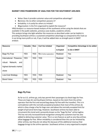 18 | P a g e
BARNEY VRIO FRAMEWORK OF ANALYSIS FOR THE SOUTHWEST AIRLINES
• Value: Does it provide customer value and competitive advantage?
• Rareness: Do no other competitors possess it?
• Imitability: Is it costly for others to imitate?
• Organization: Is the firm organized to exploit the resource?
VRIO Analysis is a resource-based analysis of the southwest airline using the details that are
available in the public websites, previous case studies, academic articles.
This analysis brings into light whether the resources as described under can be helpful in
providing Southwest airlines a sustained competitive advantage as compared to the rivals so
it can bring more profit or not, If yes, It will be added later as strength point in SWOT
analysis
Bags Fly Free
As far as U.S. airlines go, only two permit their passengers to check bags for free.
These are Cape Air and Southwest Airlines. based on the claim from the airline
operator that the first and second bag always fly free with the traveller). This is in
contradiction with the normally accepted procedure that most of the airlines do
which is they charge a fee for bags over and above the normally accepted limit for
weight of personal items bag. However, Southwest airlines has been able to
circumvent this trend and is presently known as the “bags fly free” airline tagline.
This has not only increased brand recognition among the customers but has also
added to delivering customer value. This is a rare feature as well as very few airlines
allow baggage for free. When imitability is considered then this can be imitated by
other airlines, but they do not allow this because of the additional revenue that
baggage brings to the airline operator. Southwest airlines is very organized to exploit
Resource Valuable Rare Can't be imitated Organized
to Exploit
Competitive Advantage to be added
to (S) in SWOT
Bags Fly Free YES YES No (Further explanation) Realized Yes
International Presence,
robust Network, and
highest domestic market
share
YES YES YES Realized Yes
Low-Cost Strategy YES YES YES Realized Yes
Brand Value YES YES YES Realized Yes
 
