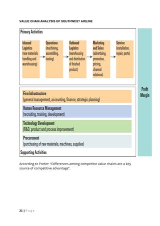 21 | P a g e
VALUE CHAIN ANALYSIS OF SOUTHWEST AIRLINE
According to Porter: “Differences among competitor value chains are a key
source of competitive advantage”.
 