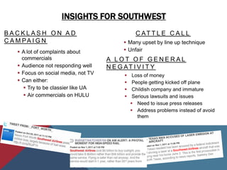 southwest airlines checked bolsa weight limit