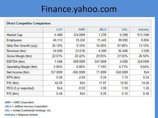 Finance.yahoo.com
 