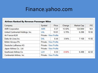 Finance.yahoo.com
 