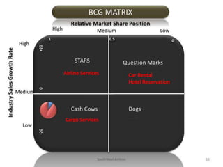 Airline Services   Car Rental
                   Hotel Reservation




Cargo Services
 