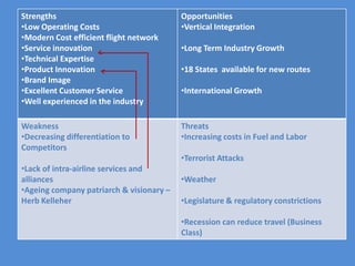 Strengths                                 Opportunities
•Low Operating Costs                      •Vertical Integration
•Modern Cost efficient flight network
•Service innovation                       •Long Term Industry Growth
•Technical Expertise
•Product Innovation                       •18 States available for new routes
•Brand Image
•Excellent Customer Service               •International Growth
•Well experienced in the industry

Weakness                                  Threats
•Decreasing differentiation to            •Increasing costs in Fuel and Labor
Competitors
                                          •Terrorist Attacks
•Lack of intra-airline services and
alliances                                 •Weather
•Ageing company patriarch & visionary –
Herb Kelleher                             •Legislature & regulatory constrictions

                                          •Recession can reduce travel (Business
                                          Class)
 
