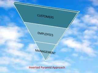 Inverted Pyramid Approach
 
