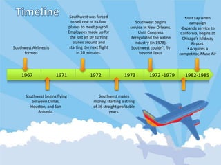 •Just say when
campaign
•Expands service to
California, begins at
Chicago’s Midway
Airport.
• Acquires a
competitor, Muse Air
1971 1972 1973 1972 -19791967 1982-1985
Southwest Airlines is
formed
Southwest was forced
to sell one of its four
planes to meet payroll.
Employees made up for
the lost jet by turning
planes around and
starting the next flight
in 10 minutes.
Southwest begins
service in New Orleans.
Until Congress
deregulated the airline
industry (in 1978),
Southwest couldn't fly
beyond Texas
Southwest begins flying
between Dallas,
Houston, and San
Antonio.
Southwest makes
money, starting a string
of 36 straight profitable
years.
 