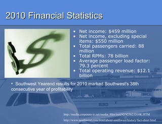 2010 Financial Statistics Net income: $459 million  Net income, excluding special items: $550 million  Total passengers carried: 88 million  Total RPMs: 78 billion  Average passenger load factor: 79.3 percent  Total operating revenue: $12.1 billion Southwest Yearend results for 2010 marked Southwest's 38th  consecutive year of profitability http://media.corporate-ir.net/media_files/irol/92/92562/D10K.HTM http://www.southwest.com/html/about-southwest/history/fact-sheet.html 