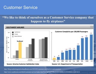 Customer Service   http://blog.marketingmetricshandbook.com/2010/02/customer-satisfaction-and-retention/ http://www.southwest.com/html/customer-service/index.html?int=GFOOTER-CUSTOMER-CUSTOMER-SERVICE  “ We like to think of ourselves as a Customer Service company that happens to fly airplanes” 