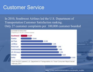 Customer Service In 2010, Southwest Airlines led the U.S. Department of Transportation Customer Satisfaction ranking.  Only 27 customer complaints per  100,000 customer boarded  http://www.southwestonereport.com/people_cu.php 