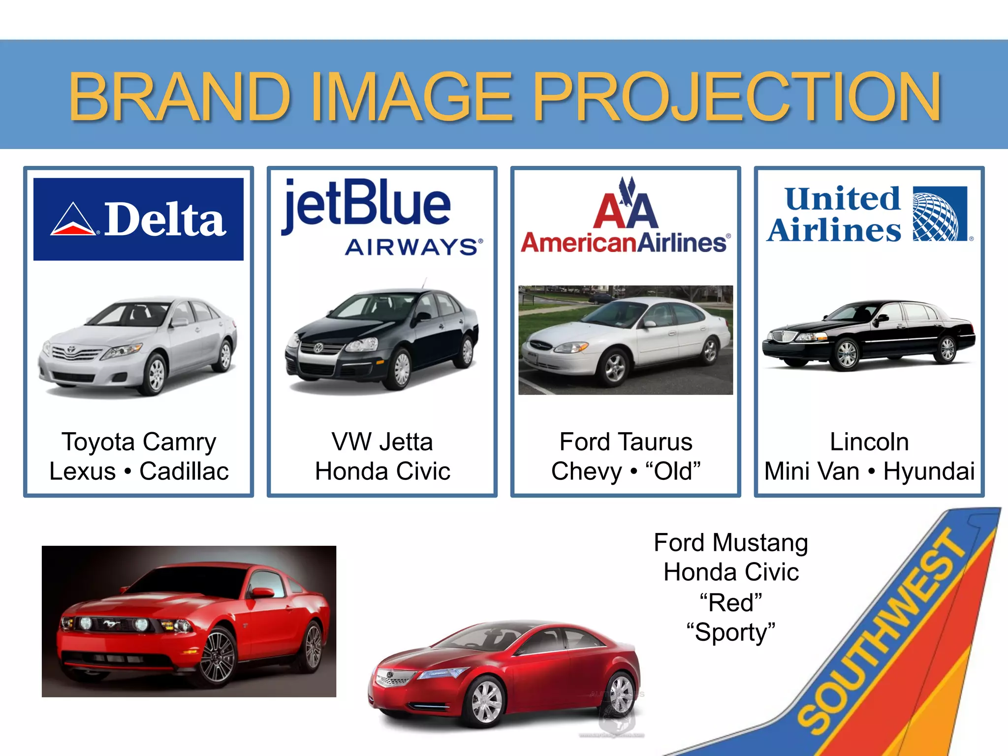 BRAND IMAGE PROJECTION



 Toyota Camry       VW Jetta     Ford Taurus           Lincoln
Lexus • Cadillac   Honda Civic   Chevy • “Old”   Mini Van • Hyundai

                                         Ford Mustang
                                          Honda Civic
                                             “Red”
                                           “Sporty”
 