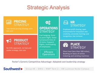 Group A8 – DWO – WMP Term 2 – IIM Lucknow Noida Campus
PRICING
STRATEGY
Two-tiered pricing strategy with
low cost
OPERATIONS
STRATEGY
Fuel hedging, Point
to point flight, faster
turnaround time of
15 mins, frequent
flights, multitasking
of employees
Efficient
Operations
PLACE
STRATEGY
Short haul (less than 500 miles),
Booking on basis of online
ticketing and vending machines
PRODUCT
STRATEGY
No frills approach, no hub and
spoke strategy, low cost
Strategic Analysis
HR
STRATEGY
Employee profit sharing, open
environment for innovation and
creativity, university trainings and
recognition, low turnover
Porter’s Generic Competitive Advantage: Adopted cost leadership strategy
 