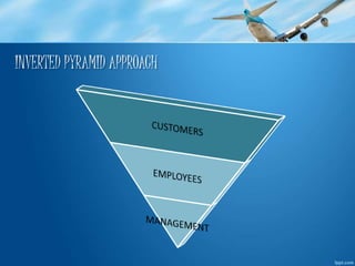 INVERTED PYRAMID APPROACH 
 
