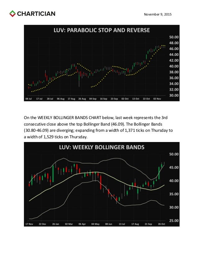 Cong cu bollinger bands