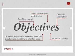 Best Place to work
Convenient Schedule
Desirable
Destinations
Safest, Most Efficient,
Most Reliable
ENTRE
13
© 2012 Entre - All Rights Reserved.
Objectives
Do all in a way that that maintains a low cost
Structure and the ability to offer low fares.
 