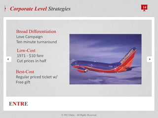 ENTRE
Corporate Level Strategies 14
© 2012 Entre - All Rights Reserved.
Broad Differentiation
Love Campaign
Ten minute turnaround
Low-Cost
1971 - $10 fare
Cut prices in half
Best-Cost
Regular priced ticket w/
Free gift
 