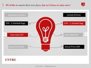 ENTRE
We‟d like to match their new fares, but we‟d have to raise ours! 15
© 2012 Entre - All Rights Reserved.
$59 - 2 checked bags
Fees total $37
Actual Price $22 Actual Price $49
Fees total $10
$59 – 1 checked bag
United AirlinesSouthwest Airlines
 