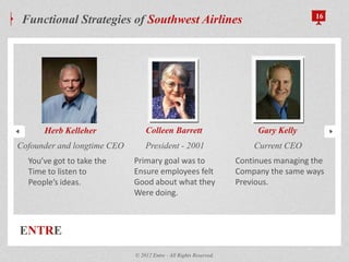 ENTRE
Functional Strategies of Southwest Airlines 16
© 2012 Entre - All Rights Reserved.
Herb Kelleher
Cofounder and longtime CEO
You’ve got to take the
Time to listen to
People’s ideas.
Colleen Barrett
President - 2001
Primary goal was to
Ensure employees felt
Good about what they
Were doing.
Gary Kelly
Current CEO
Continues managing the
Company the same ways
Previous.
 