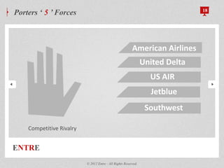 ENTRE
Porters „ 5 ‟ Forces 18
© 2012 Entre - All Rights Reserved.
Competitive Rivalry
American Airlines
United Delta
US AIR
Jetblue
Southwest
 
