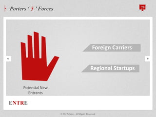 ENTRE
Porters „ 5 ‟ Forces 20
© 2012 Entre - All Rights Reserved.
Potential New
Entrants
Foreign Carriers
Regional Startups
 