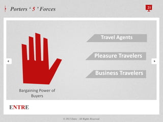 ENTRE
Porters „ 5 ‟ Forces 21
© 2012 Entre - All Rights Reserved.
Bargaining Power of
Buyers
Travel Agents
Business Travelers
Pleasure Travelers
 