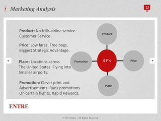 4 P’s Price
Product
Place
Promotion
ENTRE
Marketing Analysis 23
© 2012 Entre - All Rights Reserved.
Product: No frills airline service.
Customer Service
Place: Locations across
The United States. Flying into
Smaller airports.
Price: Low fares, Free bags,
Biggest Strategic Advantage.
Promotion: Clever print and
Advertisements. Runs promotions
On certain flights. Rapid Rewards.
 