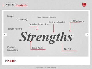 Sensible Expansion
Business Model Effieciency
Team Spirit
ENTRE
SWOT Analysis 25
© 2012 Entre - All Rights Reserved.
Strengths
No Frills
Image
Product
Innovation
Safety Record
Customer Service
Flexibility
 