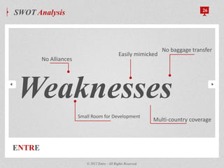No Alliances
Easily mimicked
No baggage transfer
Small Room for Development
ENTRE
SWOT Analysis 26
© 2012 Entre - All Rights Reserved.
Weaknesses
Multi-country coverage
 