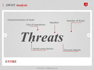 Cost of operations
Weather
Varied comp factors
ENTRE
SWOT Analysis 28
© 2012 Entre - All Rights Reserved.
Threats
Terrorist Attacks
Number of RivalsComp Economies of Scale
 