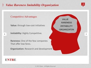 ENTRE
Value Rareness Imitability Organization 29
© 2012 Entre - All Rights Reserved.
Competitive Advantages
Value: through low-cost initiatives
Imitability: Highly Competitive.
Rareness: One of the few companies
That offer low-fares.
Organization: Research and development
VALUE
RARENESS
IMITABILITY
ORGANIZATON
 
