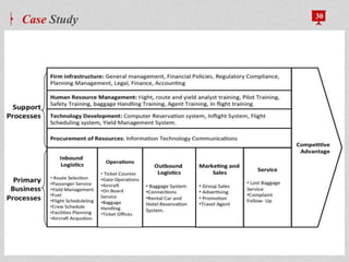 Case Study 30
 